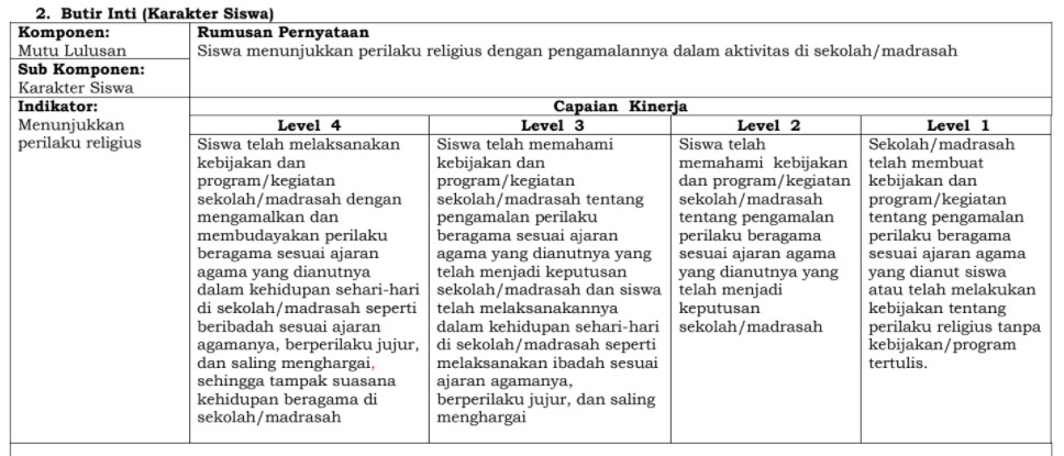 Instrumen Akreditasi SMK Tahun 2020